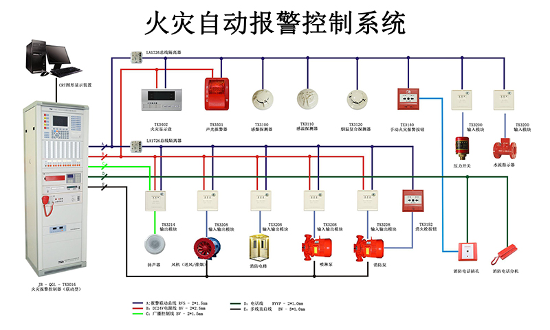 講解火災(zāi)自動報(bào)警系統(tǒng)的作用以及組成