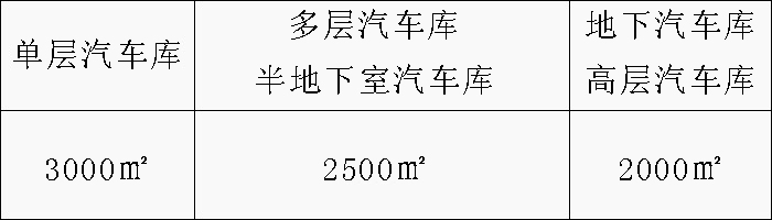 配建充電基礎(chǔ)設(shè)施的汽車庫、停車場的消防與安全