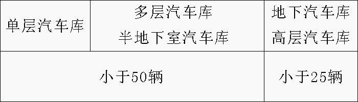 配建充電基礎(chǔ)設(shè)施的汽車庫、停車場的消防與安全