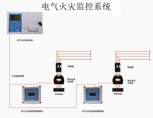 電氣火災(zāi)監(jiān)控系統(tǒng)安裝規(guī)范以及工作原理！
